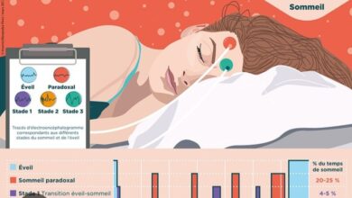 Photo de Quatre types de sommeil et leur impact sur votre santé